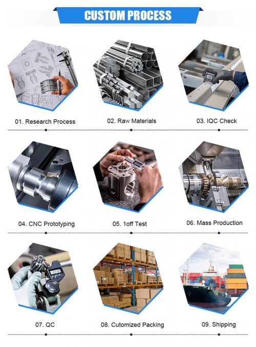 Ultimi blog aziendali su Il Ruolo della Lavorazione a 5 Assi nella Realizzazione di Componenti Personalizzati in Alluminio